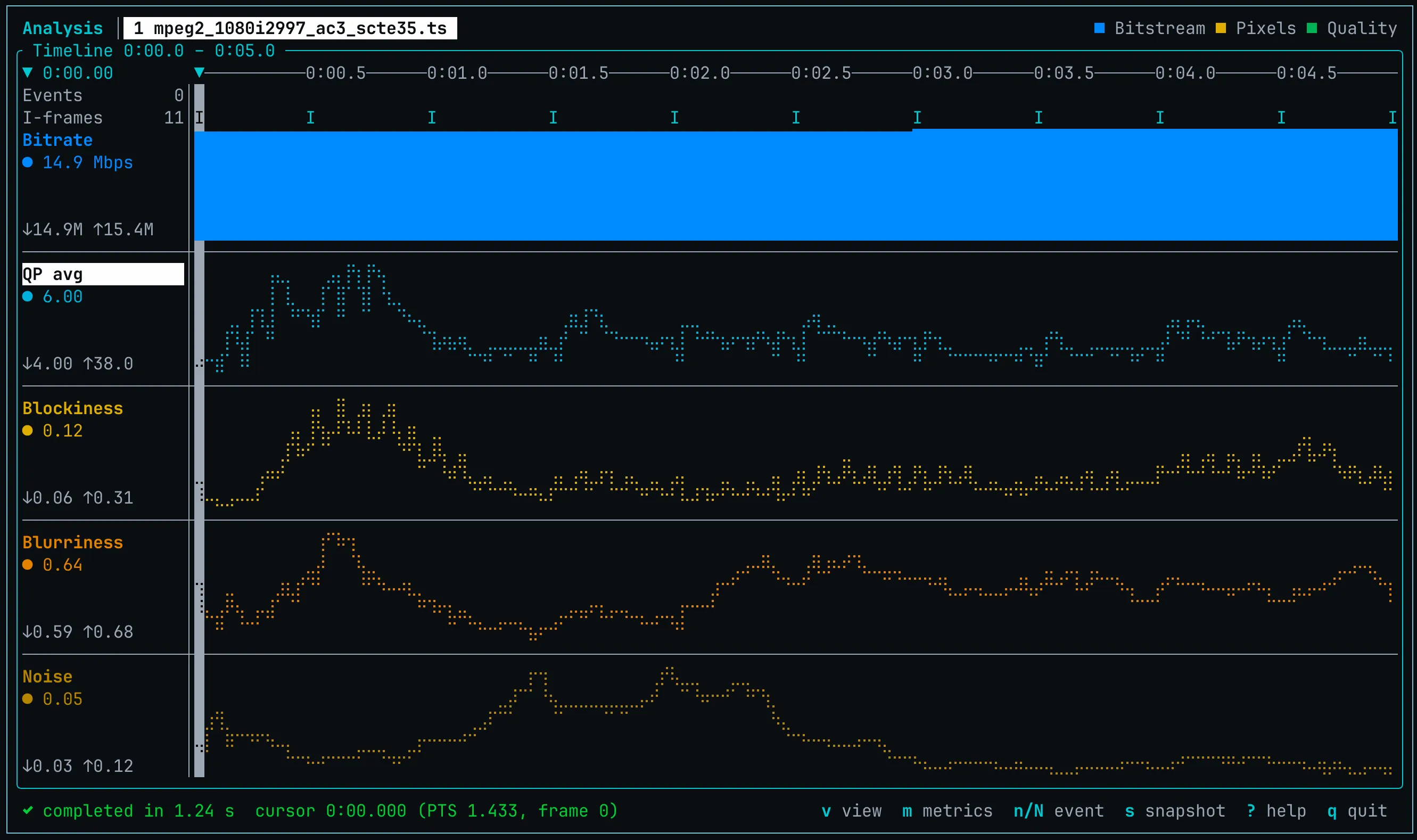 Surfmeter Media Toolkit terminal UI showing bitrate, QP, blockiness, blurriness and noise over time for a transport stream