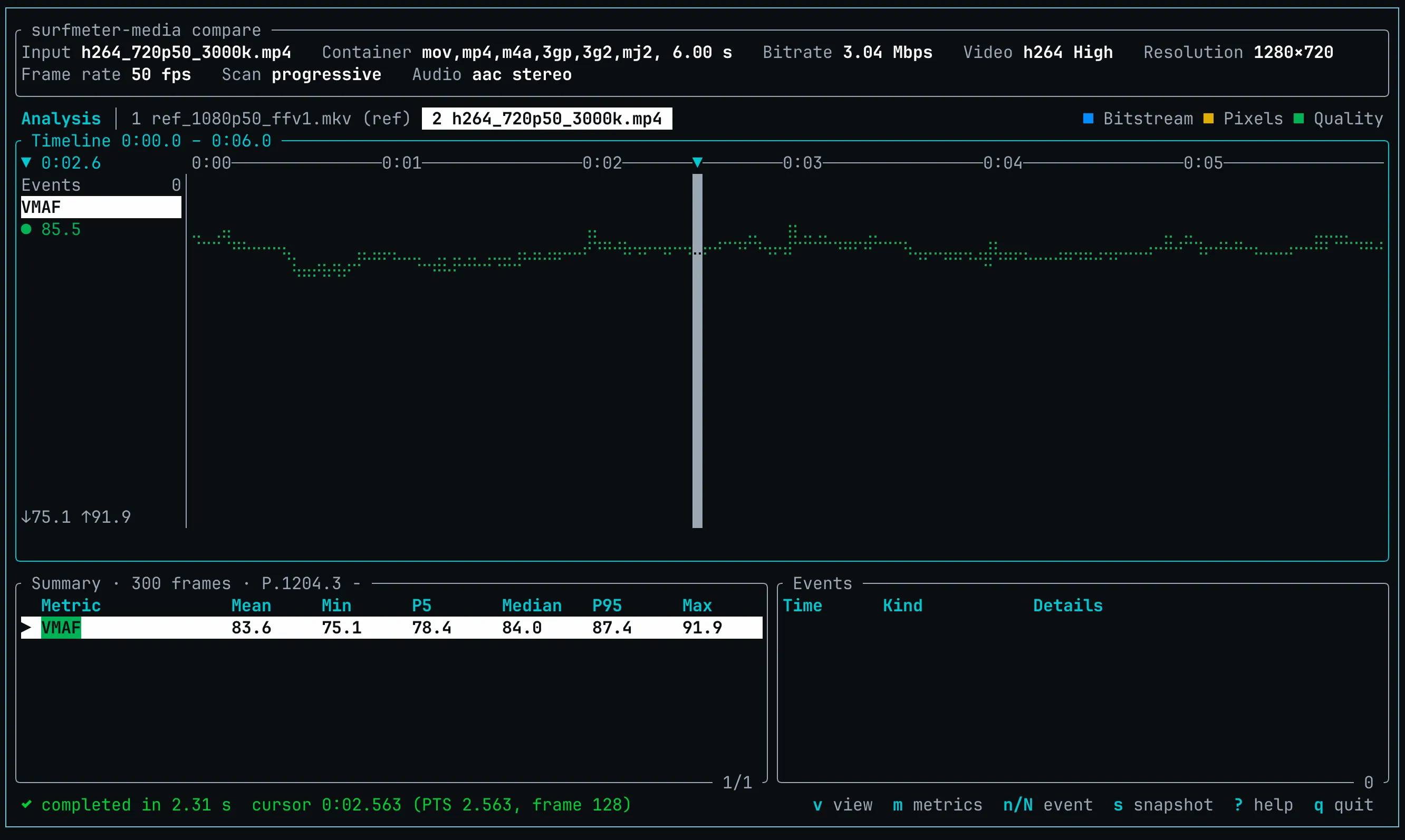 Terminal UI showing the VMAF score of an H.264 encode against its reference over time