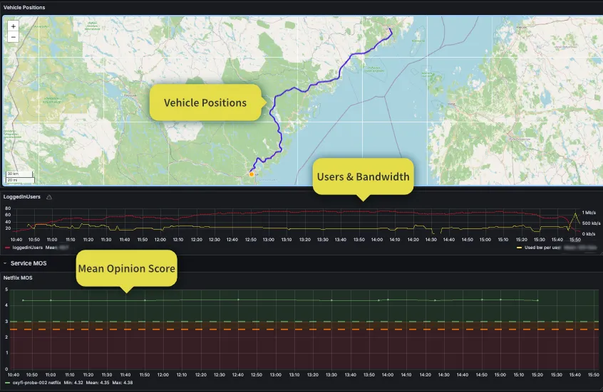 Screenshots of a map with train positions and the matching data for Netflix MOS
