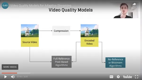 Video Quality Models from ITU-T — An Overview