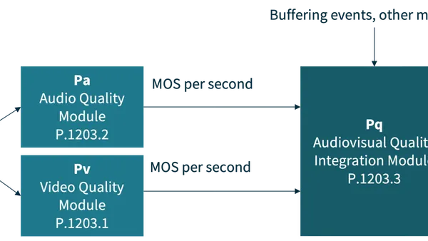 P.1203 Extended: Our Ultimate Video Quality Measurement Model