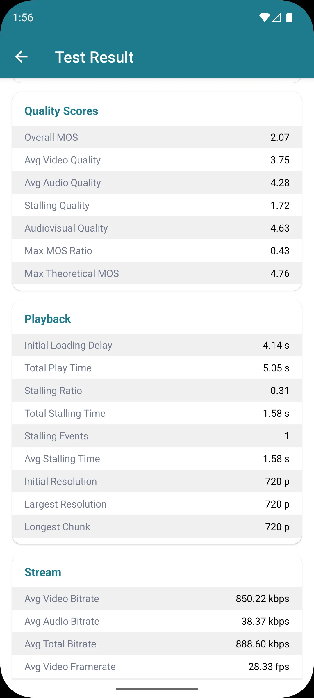 Detailed Statistics