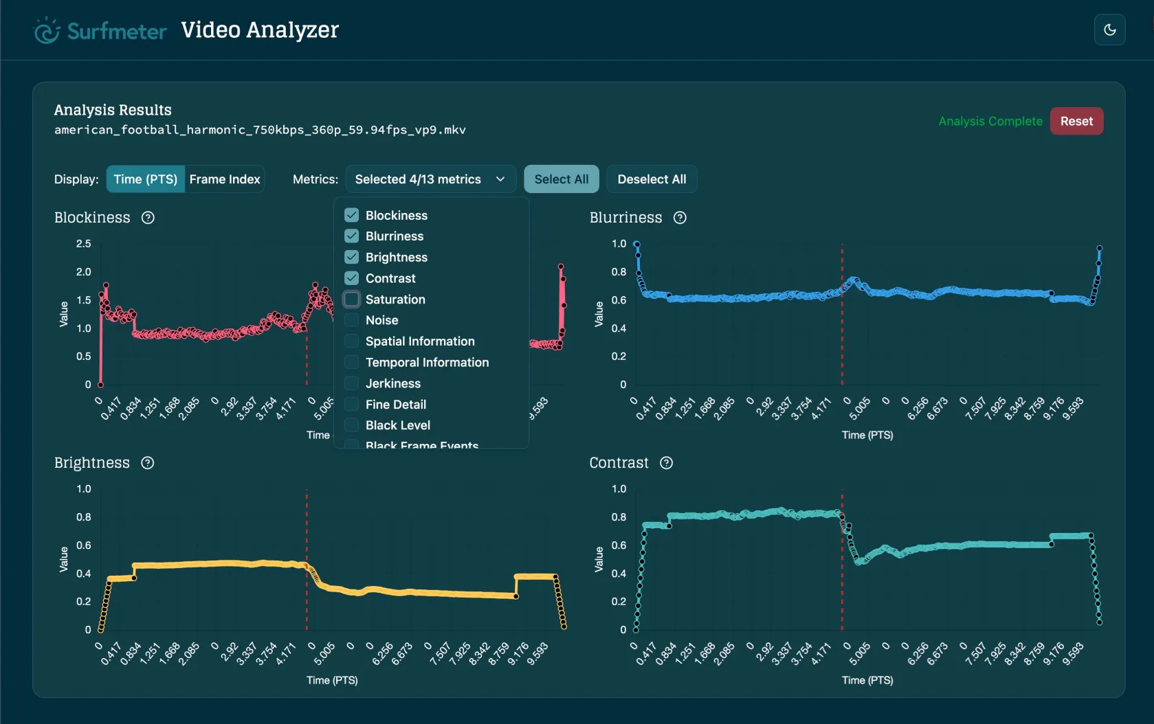 VideoAnalyzer interface showing bitstream details and per-frame video quality metrics