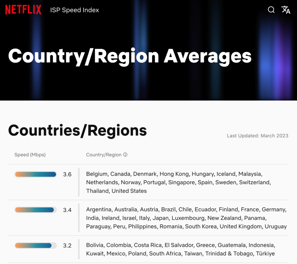 Netflix global ISP speed index, März 2023
