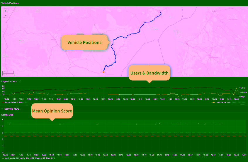 Image showing a map with train positions and matching logged in Wi-Fi users and MOS for Netflix.